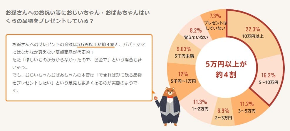 絵本クラブのおねだり機能