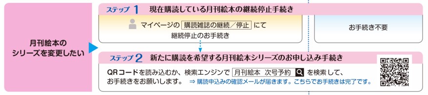 福音館の月刊誌コース変更方法