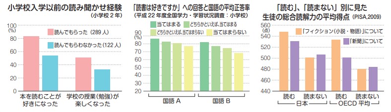 読み聞かせの効果②