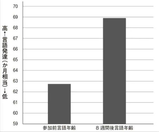 読み聞かせと子どもの成長