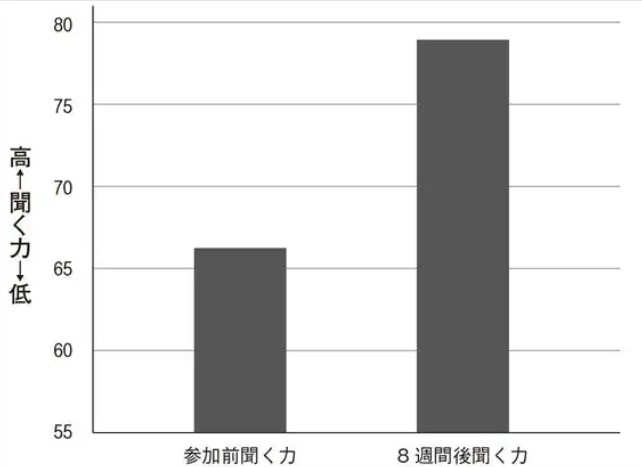 読み聞かせと子どもの成長②