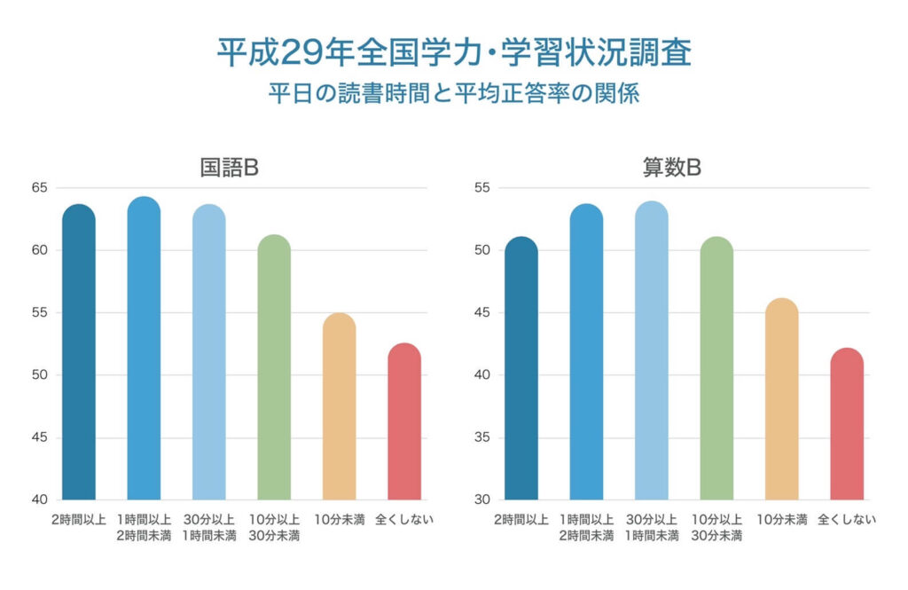 読み聞かせの効果③